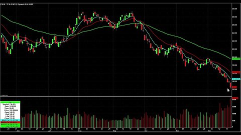 Day Trading Watch List Video for December 23rd