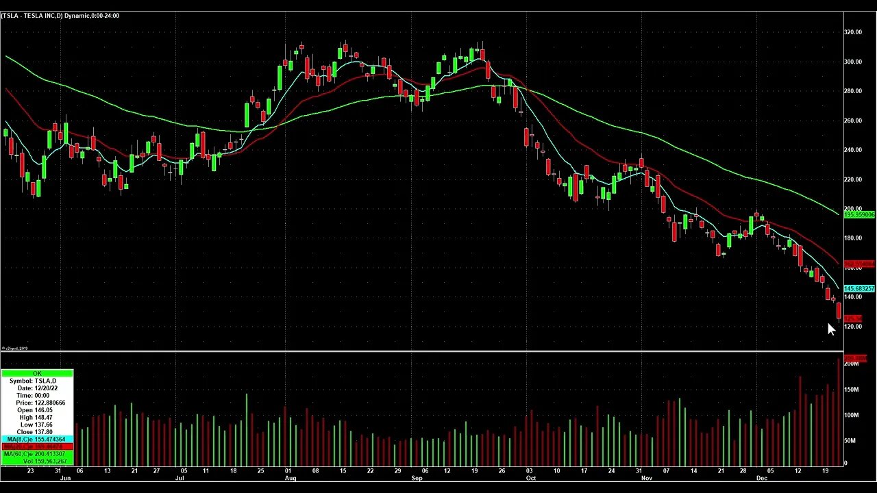 Day Trading Watch List Video for December 23rd