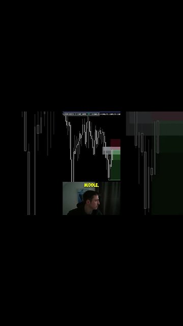 This is How Powerful Risk Management In Day Trading Is #daytrading #riskmanagement #shorts