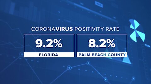 Florida ranks high as U.S. sets another record for daily COVID deaths