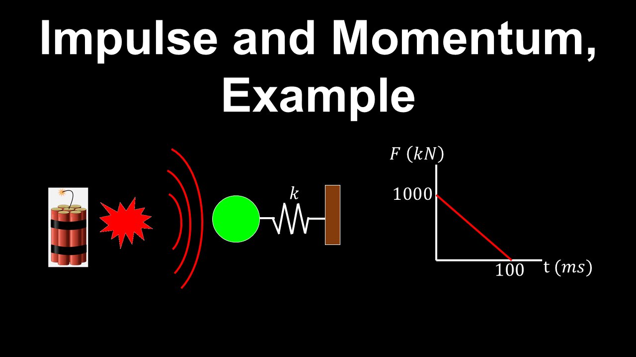 Impulse and Momentum - Physics