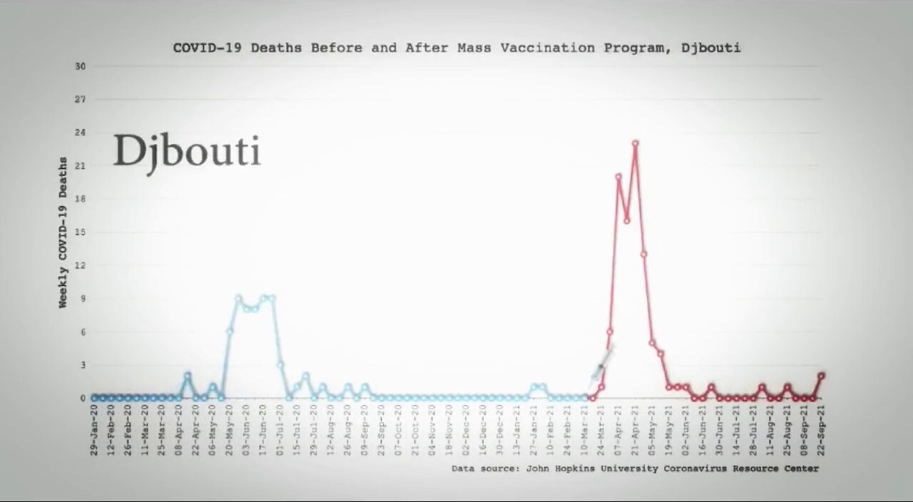 Vaxx Kills