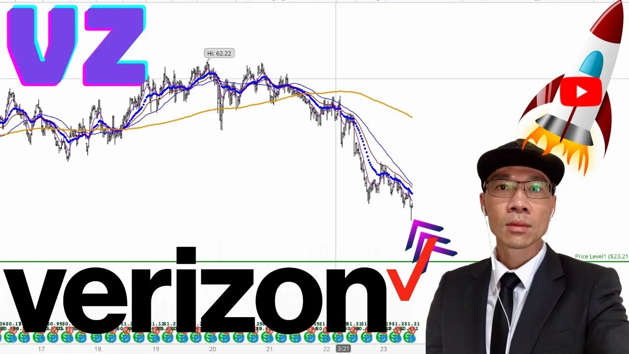 VERIZON Technical Analysis | Is $33 a Buy or Sell Signal? $VZ Price Predictions