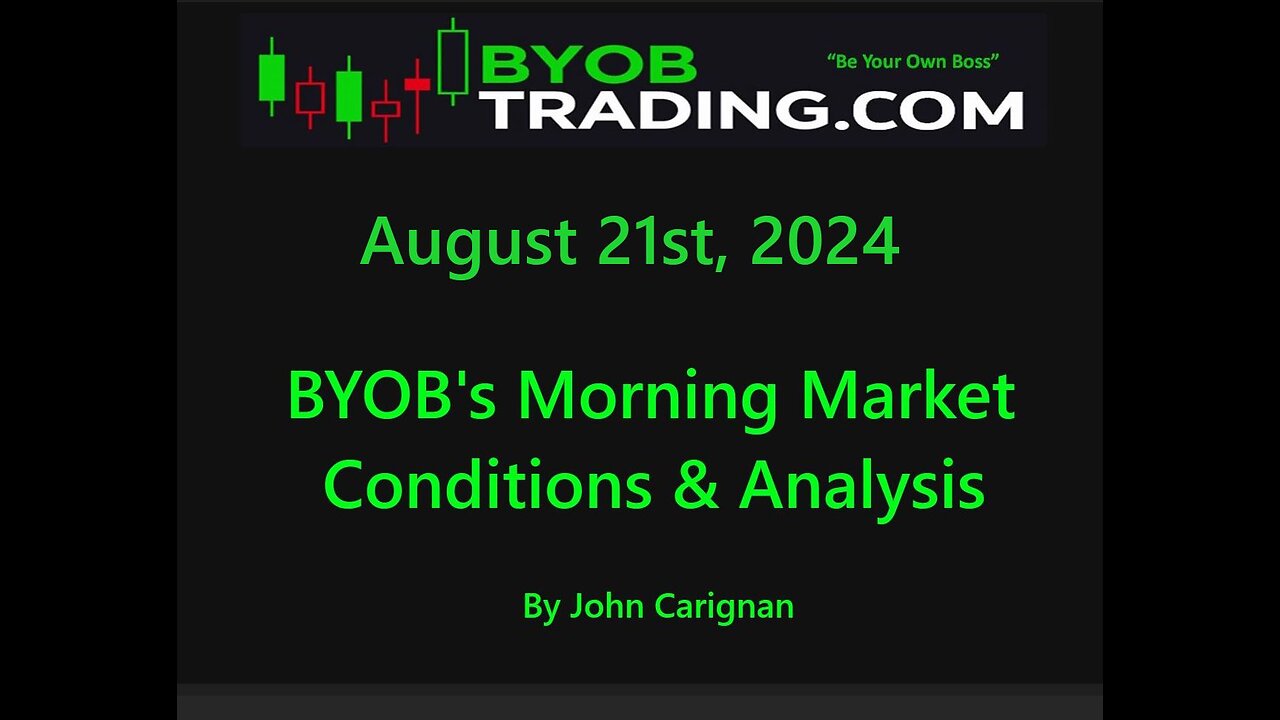 August 21st, 2024 BYOB Morning Market Conditions and Analysis. For educational purposes only.