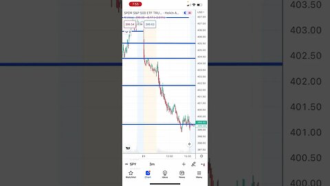 Shorting or put option? Or buy inverse ETFs?