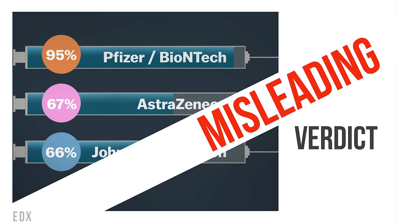 Yes. Pfizer's 95% efficacy is <1% efficacy