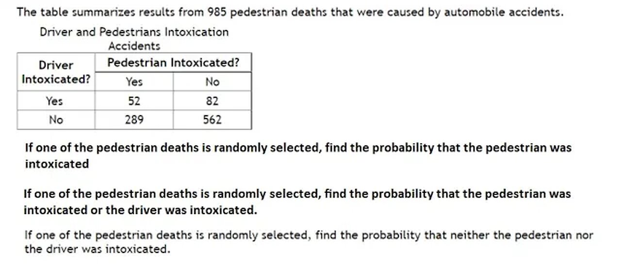 Sta Pro The table summarizes results from pedestrian deaths that were caused by automobile accidents