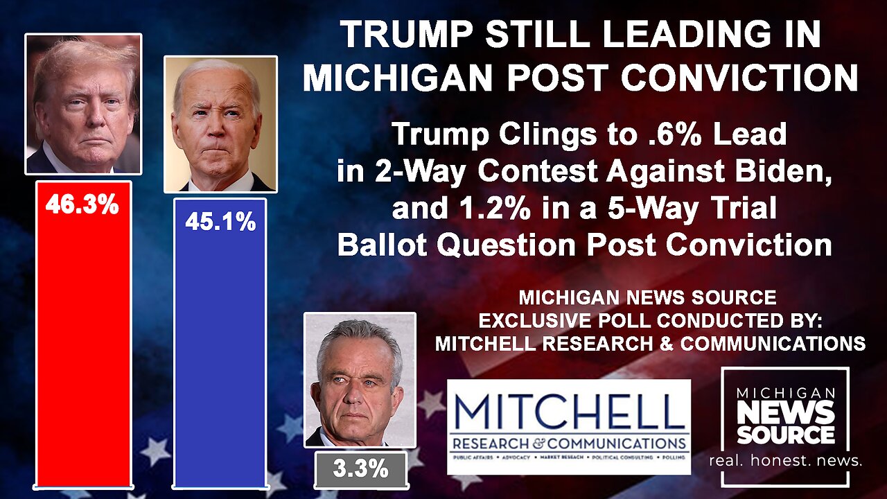 NEW POLL SHOWS TRUMP STILL LEADING IN MICHIGAN POST FELONY CONVICTIONS