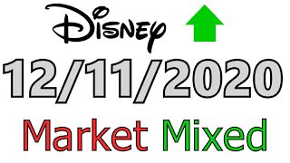 FOMO on Disney Market Run Down - 12/11/2020