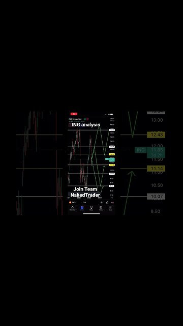 ING bank analysis | #ING #stocktrading #shorts