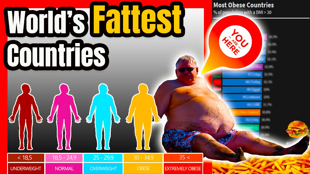 Fattest Countries in the World | Highest Obesity Rate by Country | 2021🥐📊