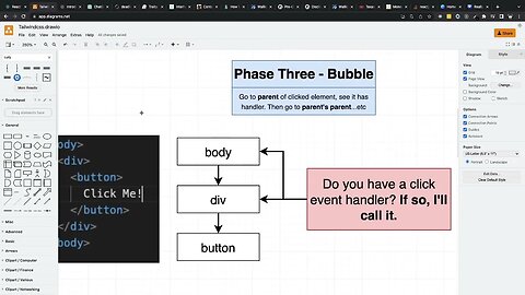 Event Capturing and Bubbling in React (205)