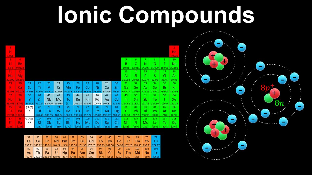 Ionic Compounds - AP Chemistry