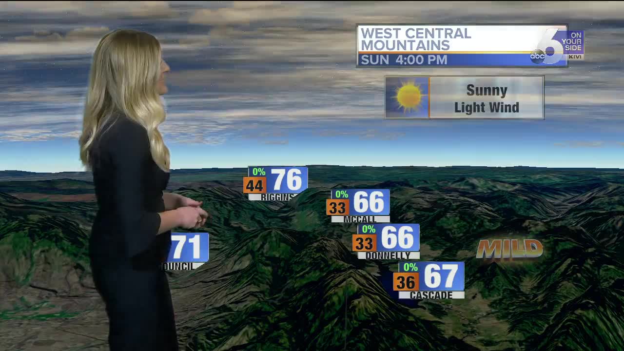 Above average temperatures continue!