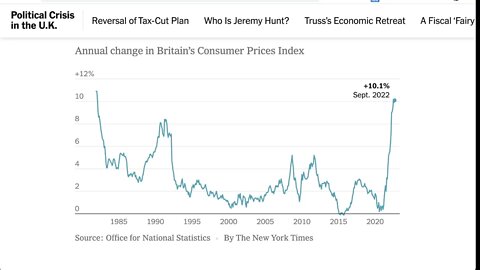 紐約時報：食品價格推動英國通貨膨脹率達到 10.1%