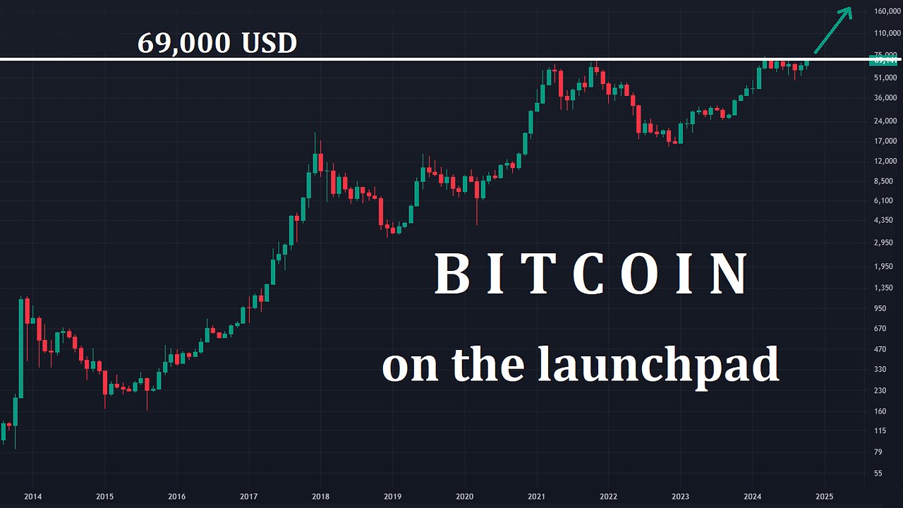 Bitcoin is about to leave $69000 behind forever