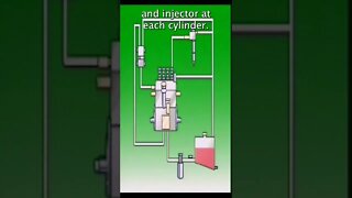 105 Diesel Basic Principles