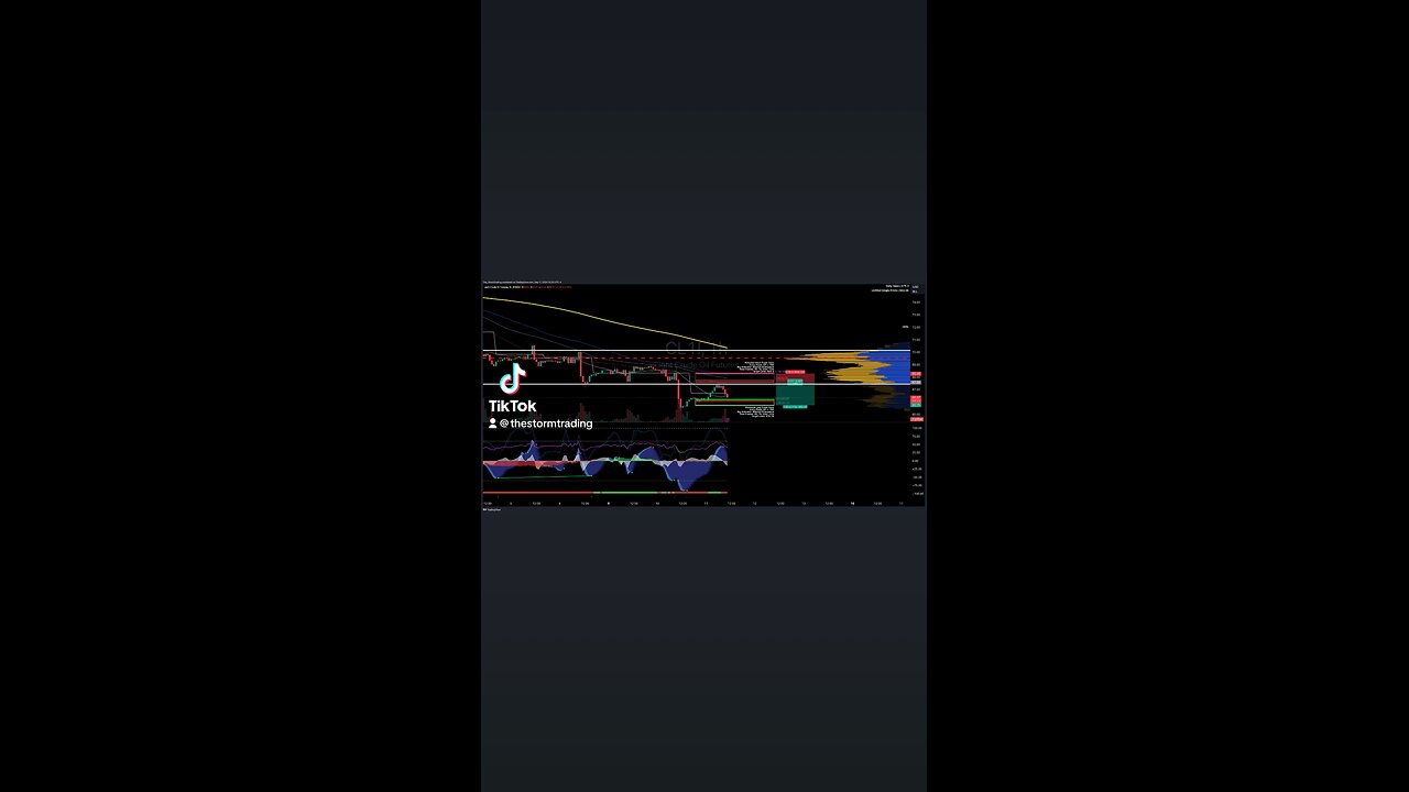 #NaturalGas | 1H Trade Setup Update Position: 🟢 Long