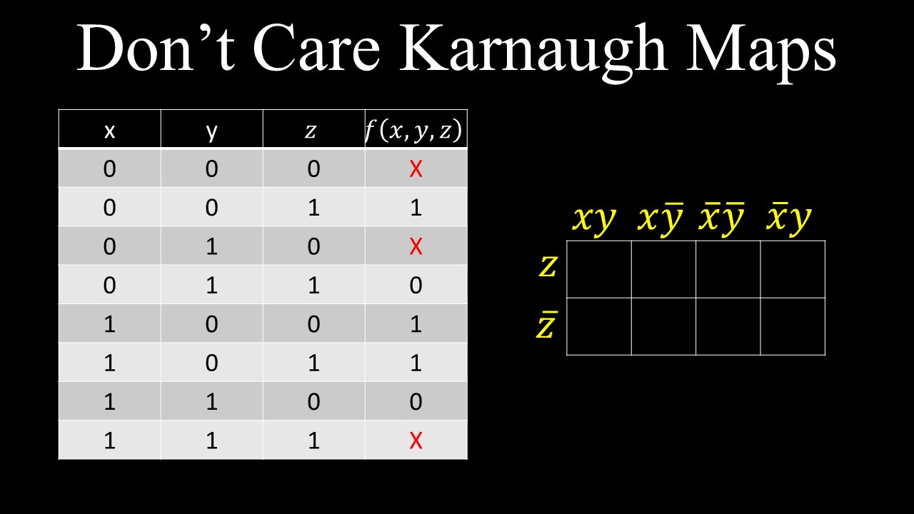 Don't Care Karnaugh Maps - Discrete Mathematics