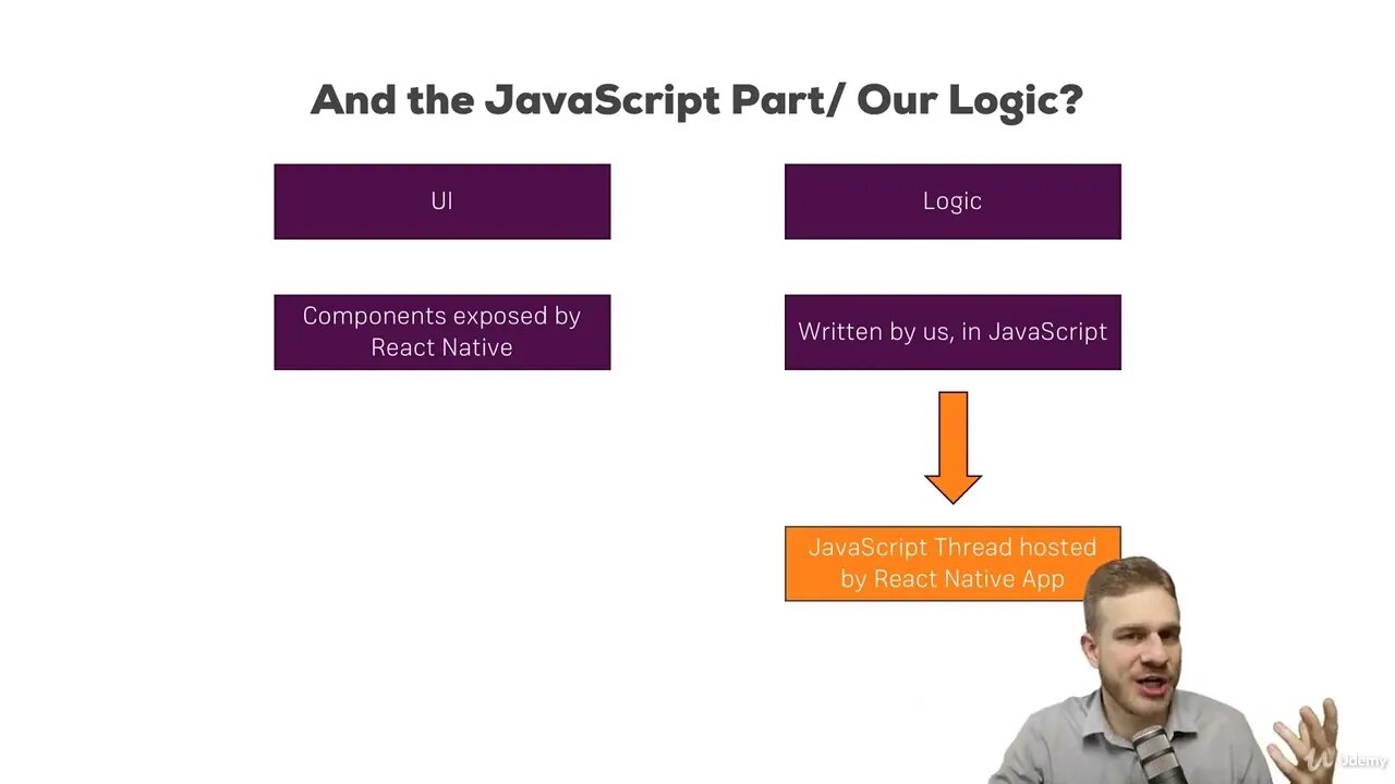 4 - What Happens to JavaScript | React Native Course