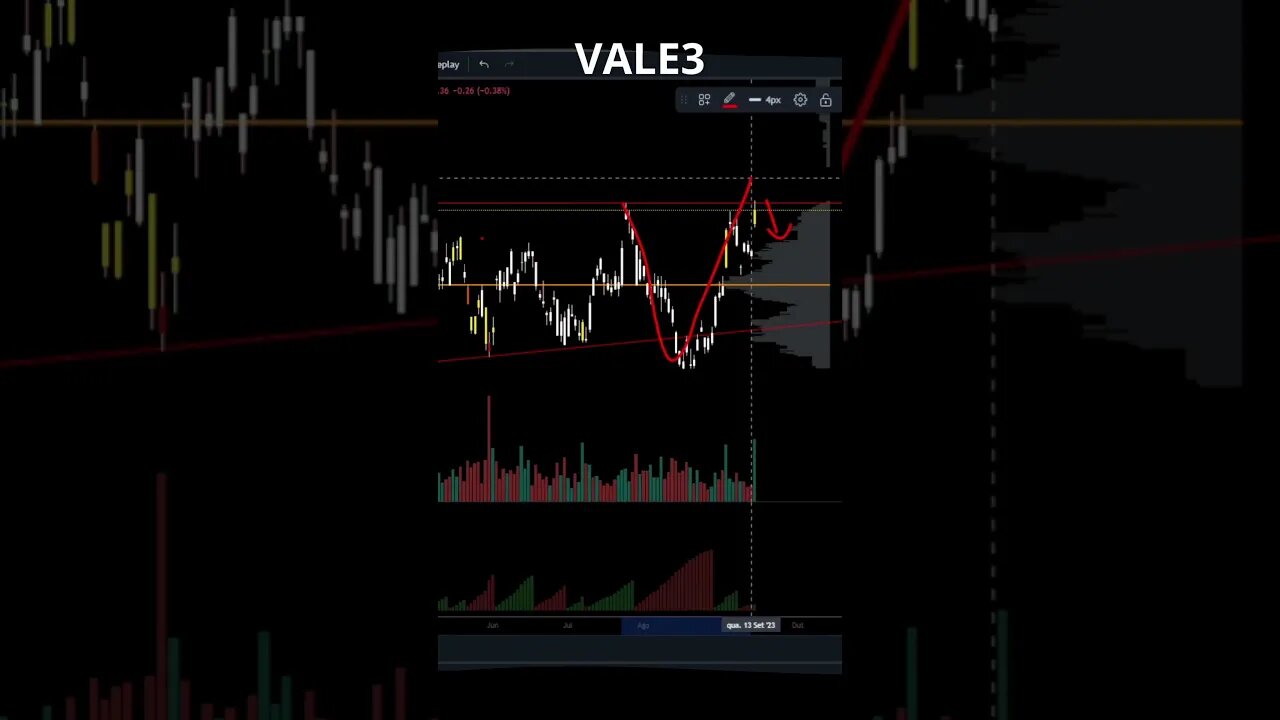 PROXIMOS ALVOS PRA #vale3 !