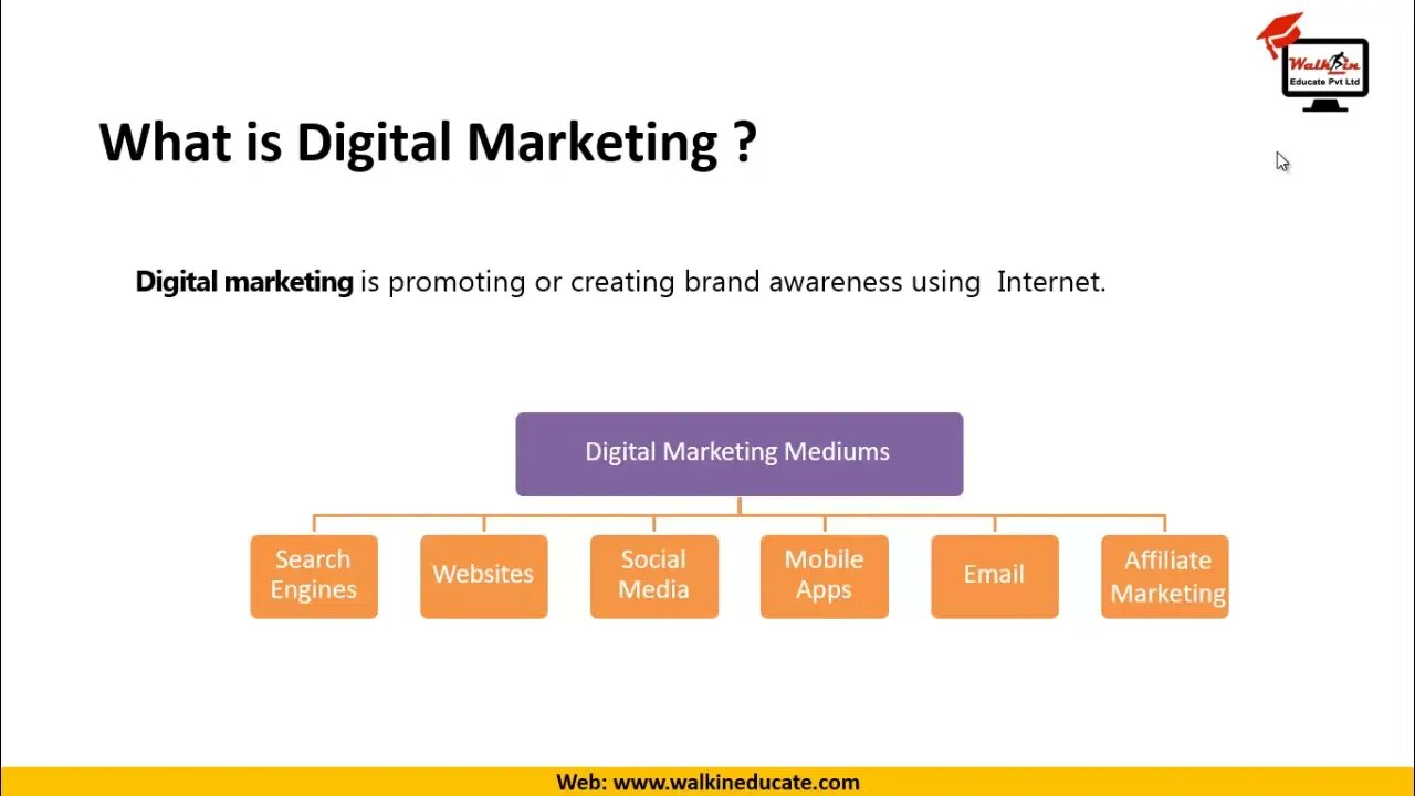 L1 DM Introduction to Digital Marketing 24th April 2023