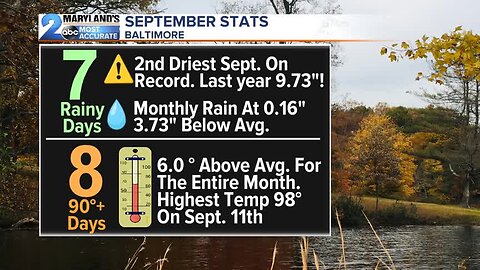 September Sprinkles To October Heat