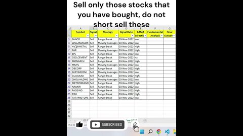 Short Term Investors 04-11-2022 को कौन से शेयर खरीदें या बेचें | Shorts #shorts #shortvideo #viral