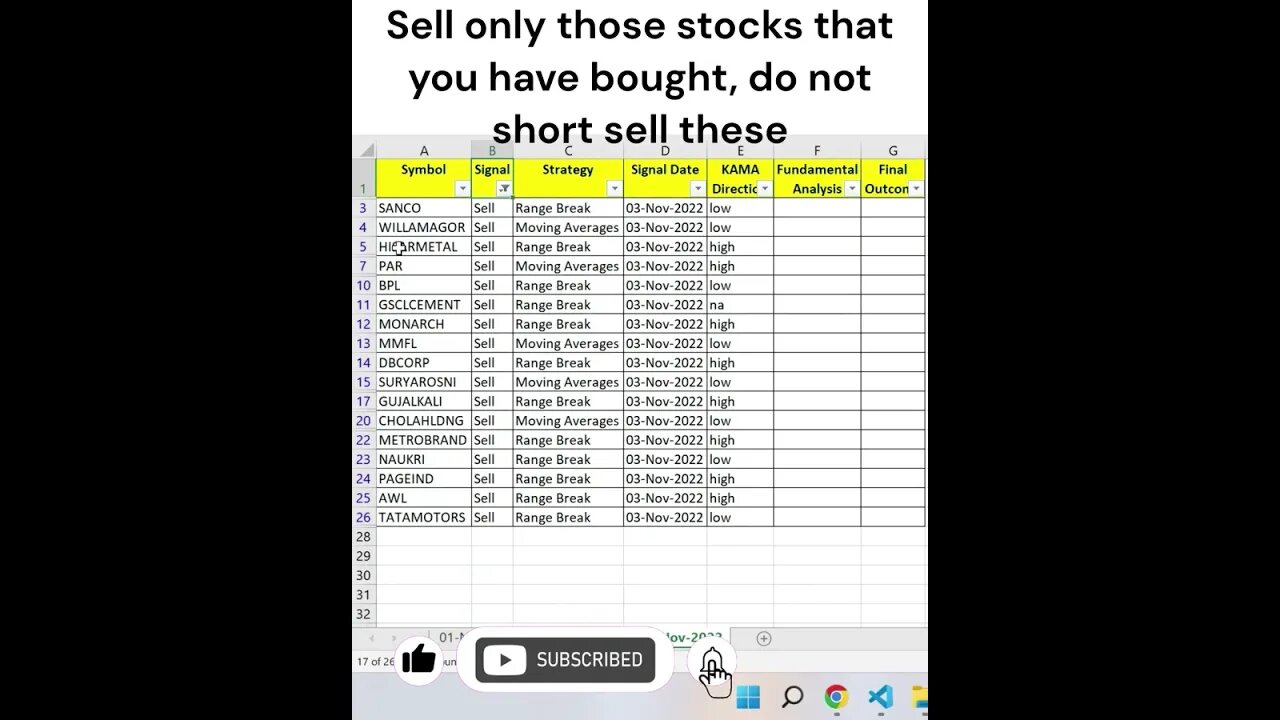 Short Term Investors 04-11-2022 को कौन से शेयर खरीदें या बेचें | Shorts #shorts #shortvideo #viral