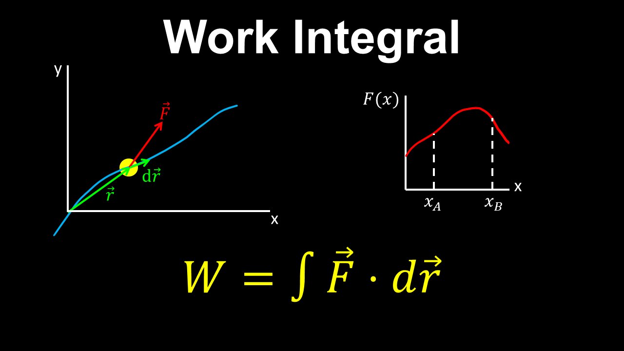 Work Integral, Curved Path - AP Physics C (Mechanics)