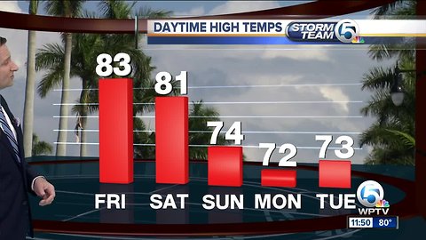 South Florida Friday afternoon forecast (12/14/18)