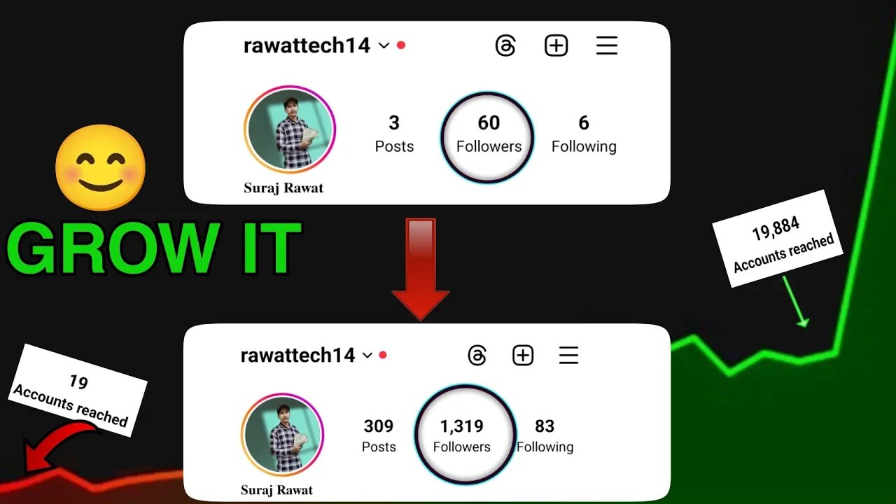 How To Grow Instagram Page In 2023 | Instagram Profile Kaise Grow Kare 2023 | (3Reason For Not Grow)