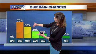 Jesse Ritka's 5pm Saturday Forecast