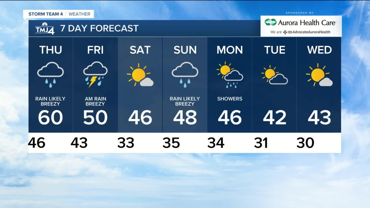 Thursday morning rainy with lows in the 40s