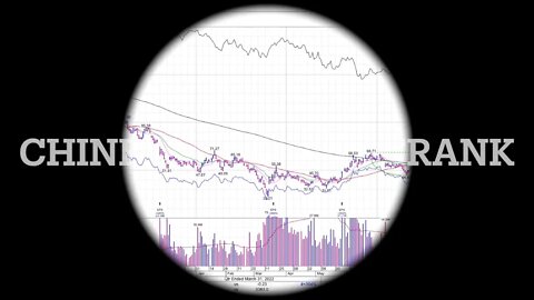Chinese Stocks Plunge - Oct 24 2022 #shorts #stocks #stockstosell #shortselling