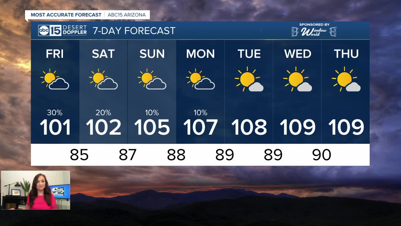 FORECAST: Quiet around the Valley but rain still possible Friday