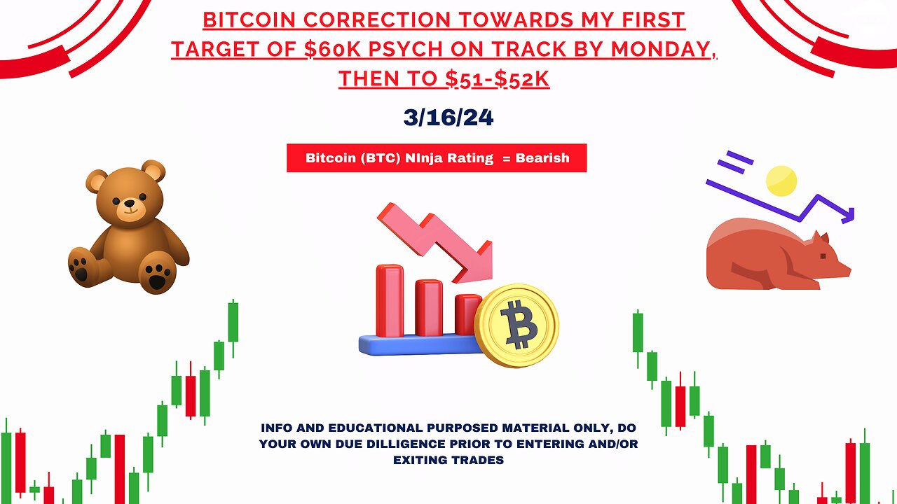 Bearish Bitcoin Analysis: Next Support Levels of 60k then 51k Remain | 3/16/2024