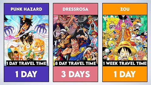 One Piece: How Much Time Has It Passed?