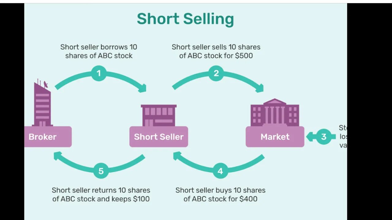 They lend AMC shares because they have multiple times more in Put derivatives