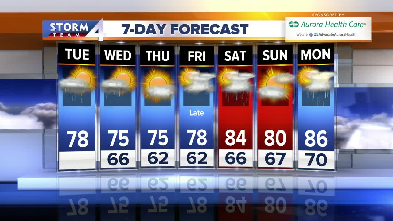 Mix of clouds and sunshine expected Tuesday