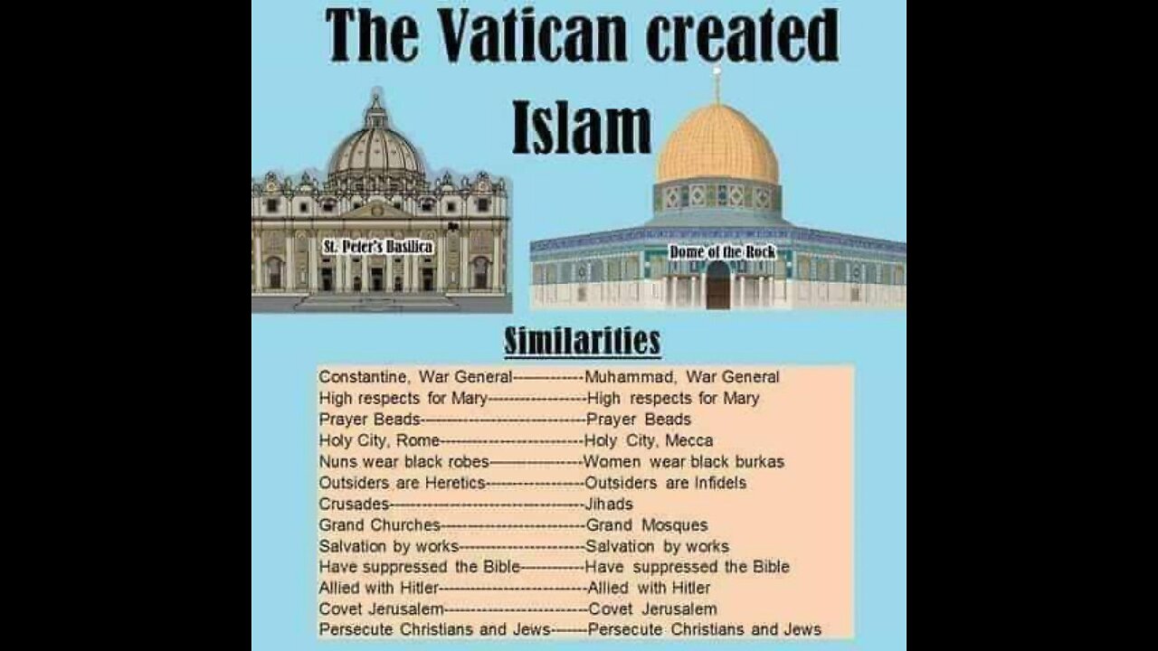 Babylon is fallen: Muslim leader tells pope what to do & Vatican-Islam connection