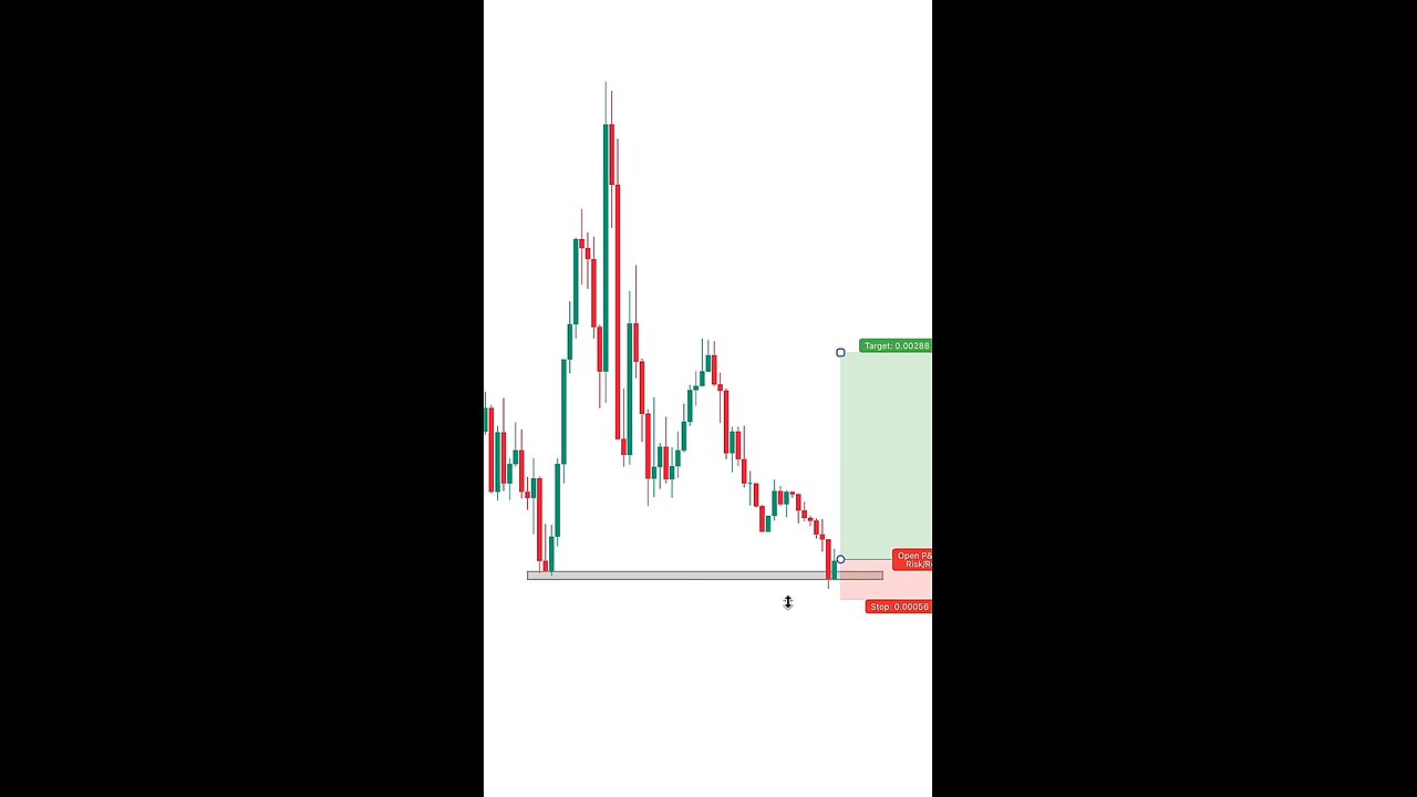 trading Setup 🚀🚀