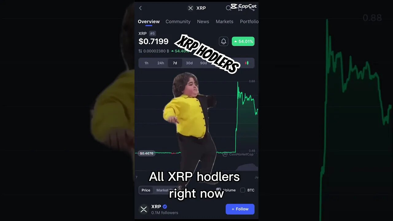 All #xrp hodlers right now!!! #shorts #youtubeshorts