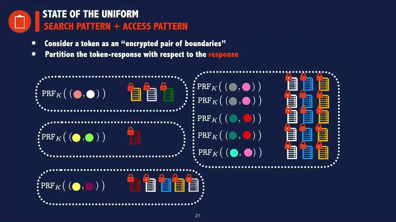 The State of the Uniform Attacks on Encrypted Databases beyond the Uniform Query Distribution