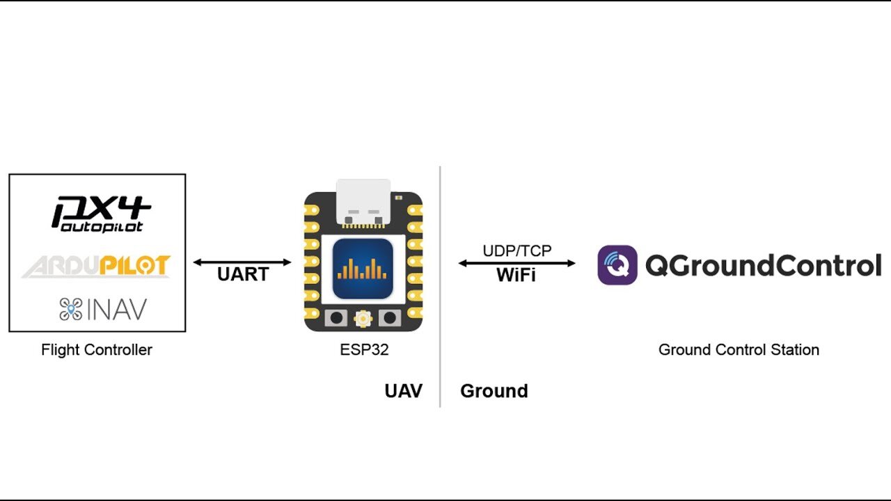 Wifi telemetry
