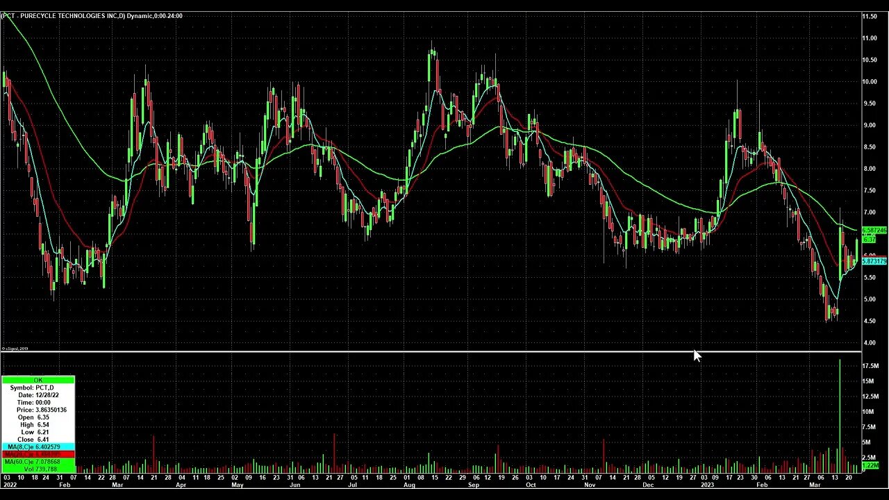 Day Trading Watch List Video for March 27th
