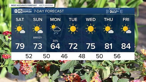 FORECAST: Saturday Morning