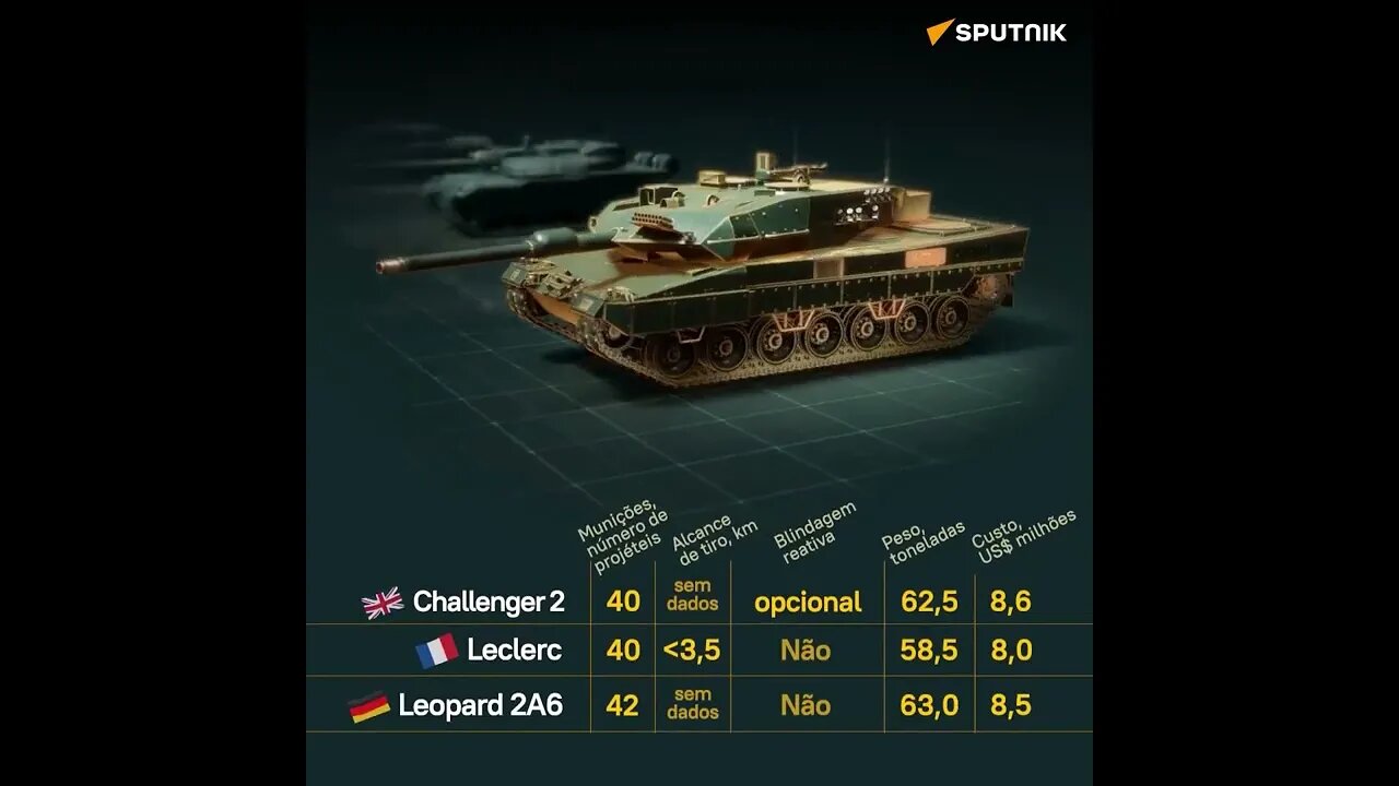 Comparação dos tanques: saiba qual blindado é melhor