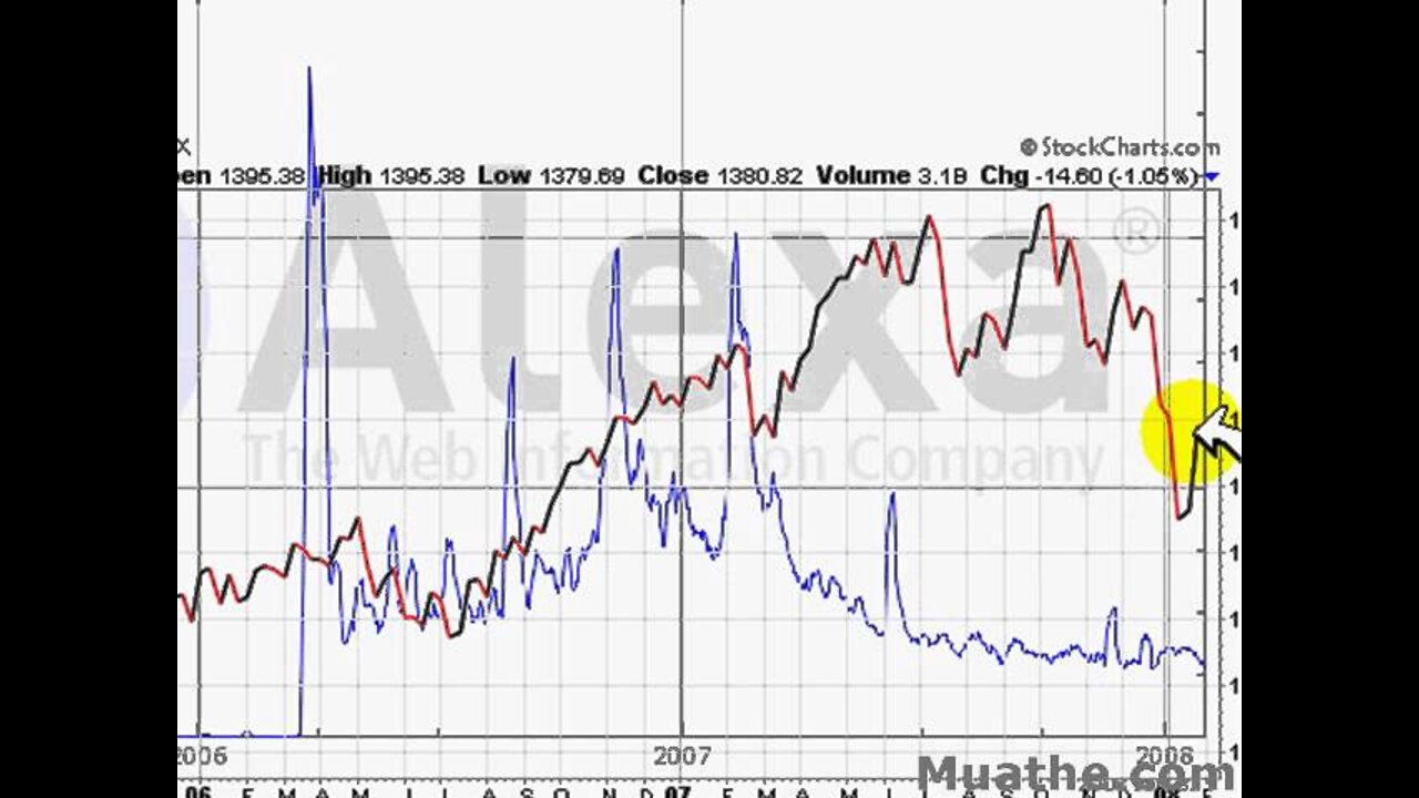 Stock Market / Earth Consciousness & Energy Influence