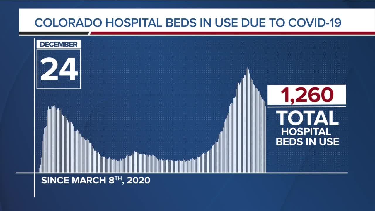 GRAPH: COVID-19 hospital beds in use as of December 24, 2020